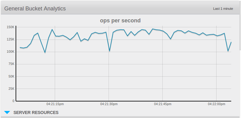 Couchbase operations per second