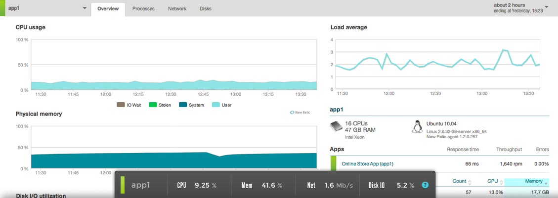 New relic