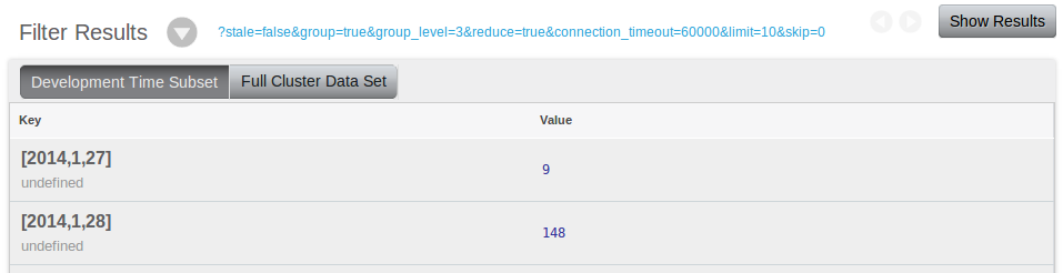 Grouped by level 3